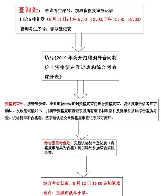 QQ截图20190806144050